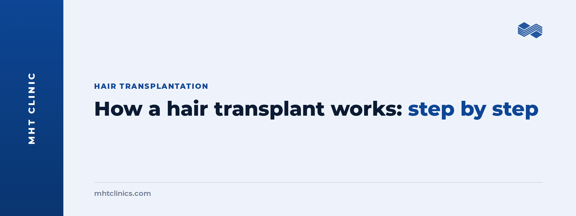 How a hair transplant works step by step – MHT article cover